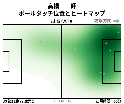 ヒートマップ - 高橋　一輝