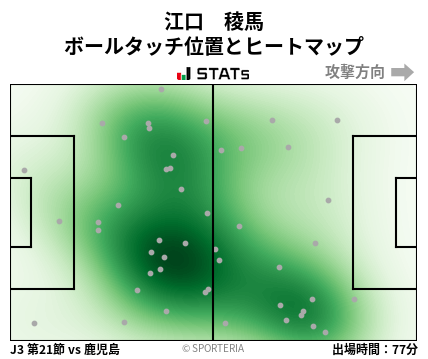 ヒートマップ - 江口　稜馬