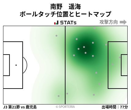 ヒートマップ - 南野　遥海