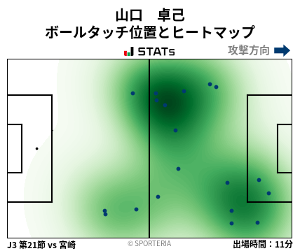 ヒートマップ - 山口　卓己