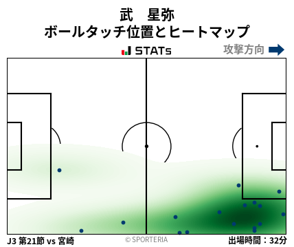 ヒートマップ - 武　星弥