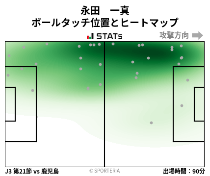 ヒートマップ - 永田　一真