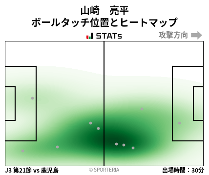 ヒートマップ - 山崎　亮平