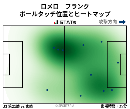 ヒートマップ - ロメロ　フランク