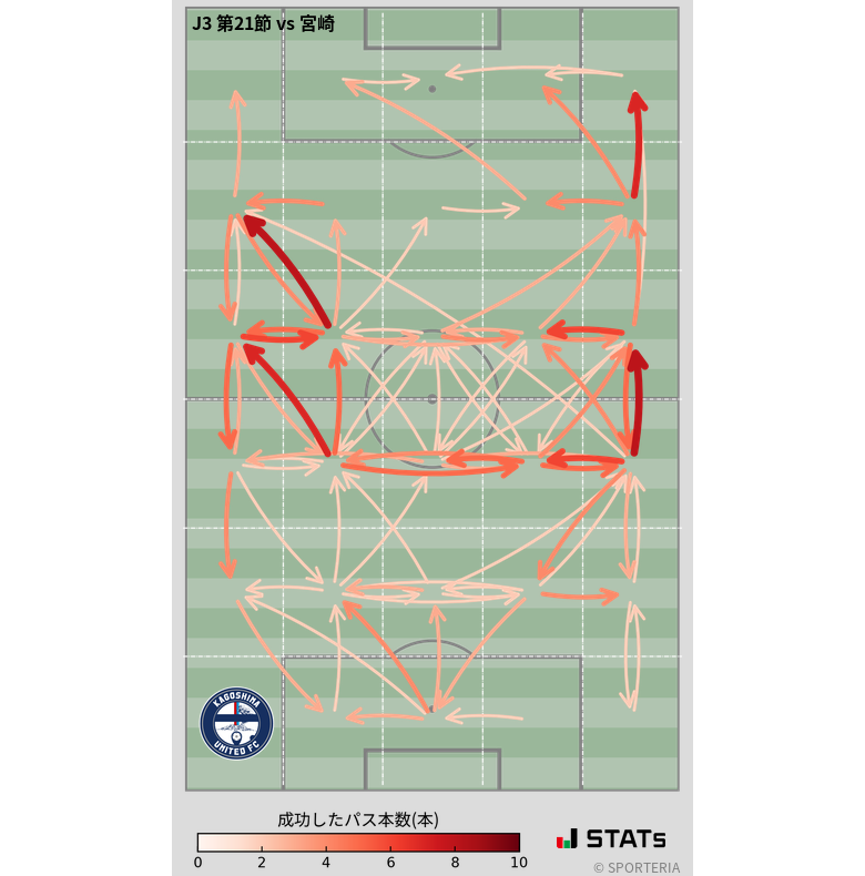 エリア間パス図