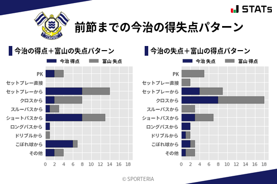 得失点パターン