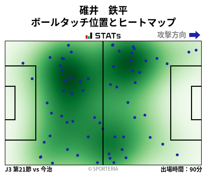 ヒートマップ - 碓井　鉄平