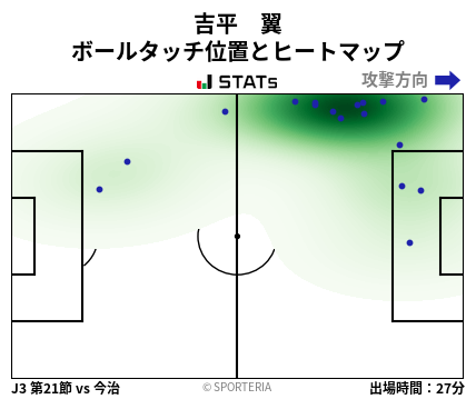 ヒートマップ - 吉平　翼