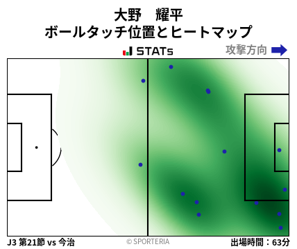 ヒートマップ - 大野　耀平