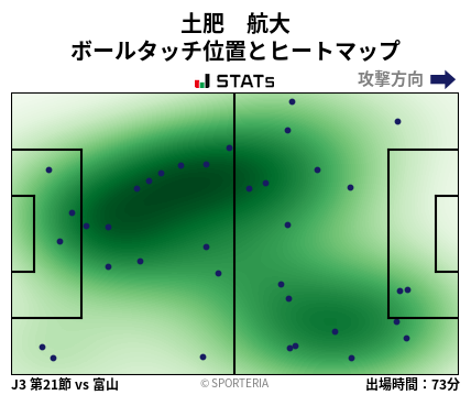 ヒートマップ - 土肥　航大
