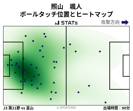 ヒートマップ - 照山　颯人