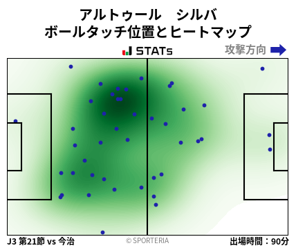 ヒートマップ - アルトゥール　シルバ