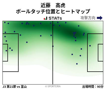 ヒートマップ - 近藤　高虎