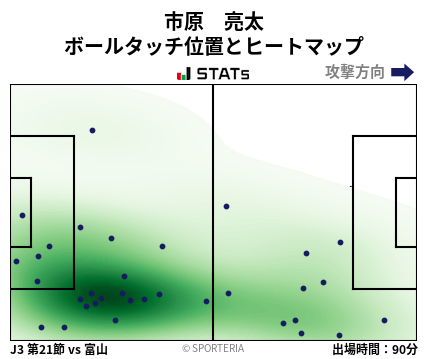 ヒートマップ - 市原　亮太