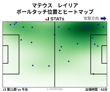 ヒートマップ - マテウス　レイリア