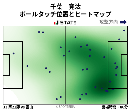 ヒートマップ - 千葉　寛汰