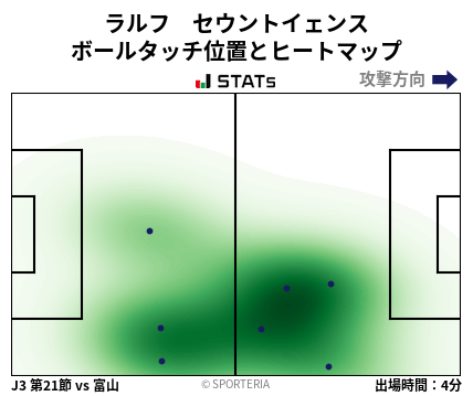 ヒートマップ - ラルフ　セウントイェンス