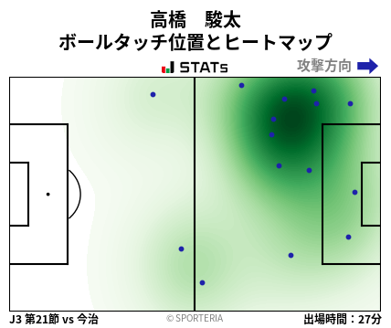 ヒートマップ - 高橋　駿太