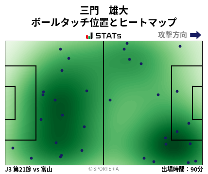 ヒートマップ - 三門　雄大