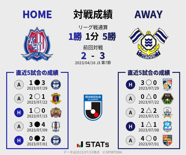 前節までの対戦成績