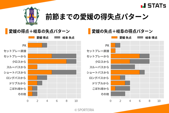 得失点パターン