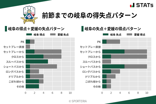 得失点パターン