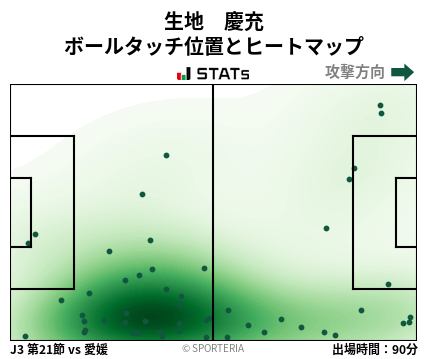 ヒートマップ - 生地　慶充