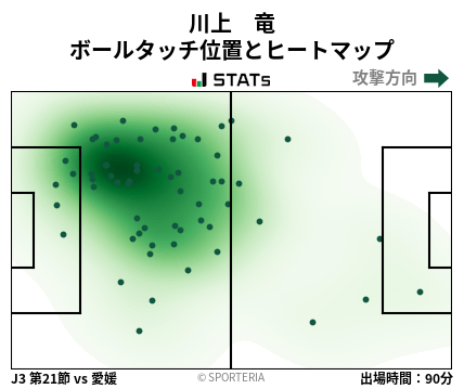 ヒートマップ - 川上　竜