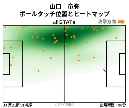 ヒートマップ - 山口　竜弥