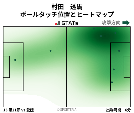 ヒートマップ - 村田　透馬