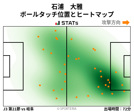 ヒートマップ - 石浦　大雅