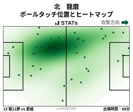 ヒートマップ - 北　龍磨