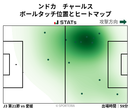 ヒートマップ - ンドカ　チャールス