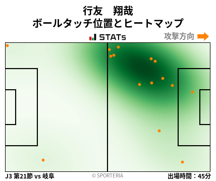 ヒートマップ - 行友　翔哉