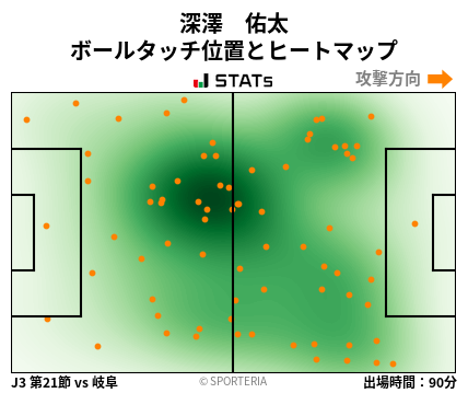 ヒートマップ - 深澤　佑太