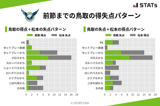 得失点パターン