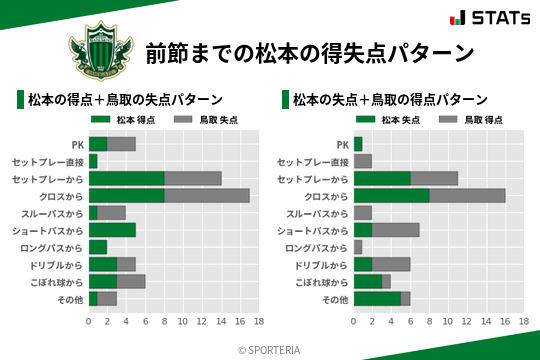 得失点パターン