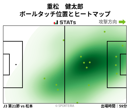 ヒートマップ - 重松　健太郎
