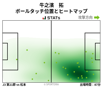 ヒートマップ - 牛之濱　拓