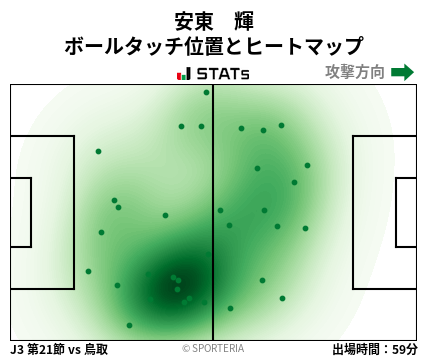 ヒートマップ - 安東　輝
