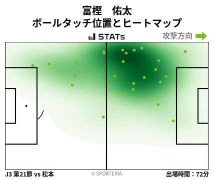 ヒートマップ - 富樫　佑太