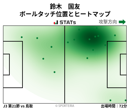 ヒートマップ - 鈴木　国友