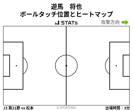 ヒートマップ - 遊馬　将也