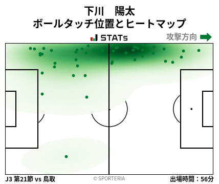 ヒートマップ - 下川　陽太