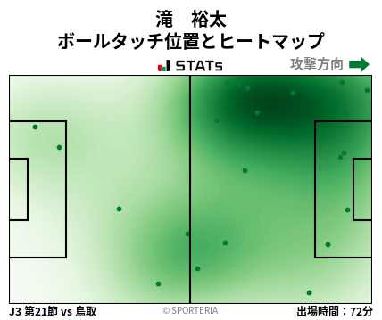 ヒートマップ - 滝　裕太