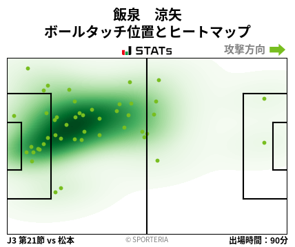ヒートマップ - 飯泉　涼矢