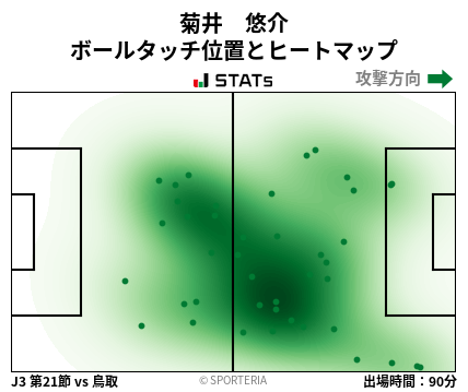 ヒートマップ - 菊井　悠介