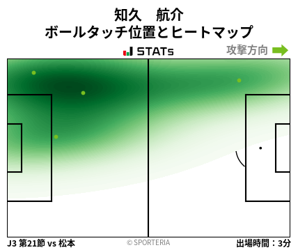 ヒートマップ - 知久　航介