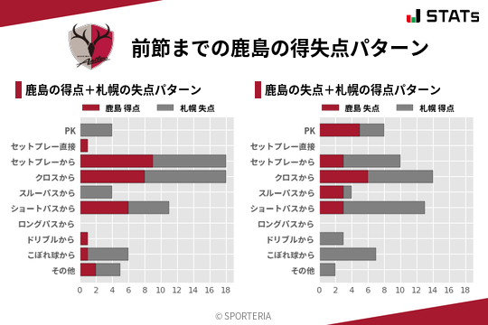 得失点パターン