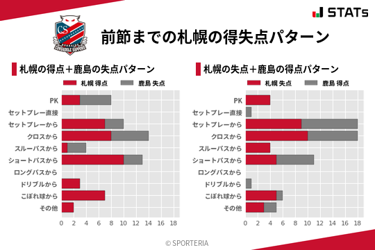 得失点パターン